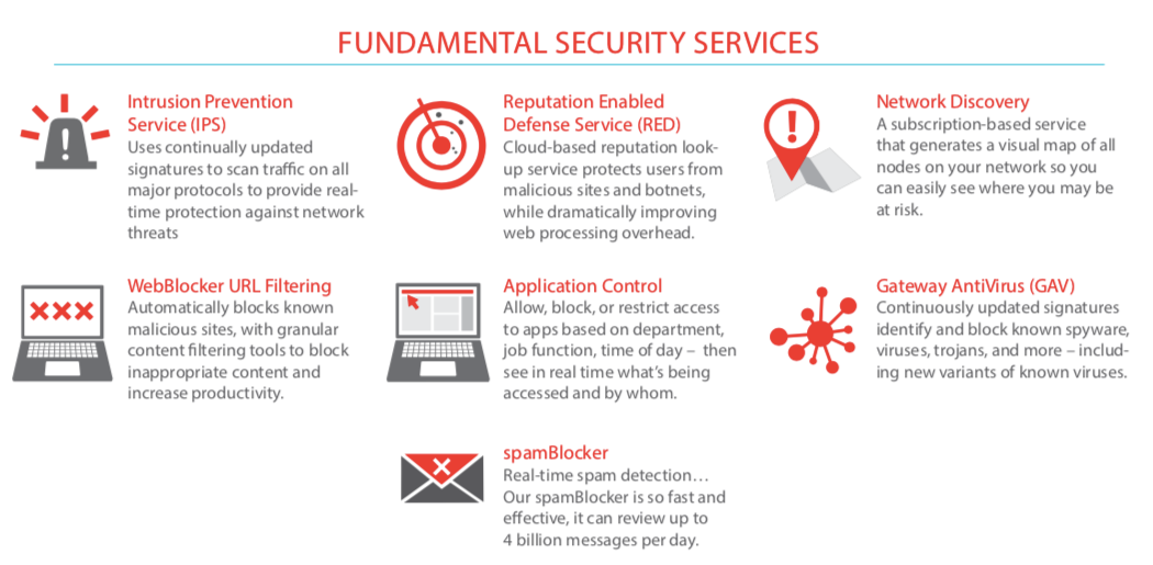 watchguard_fundamental_security services