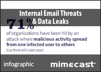 mimecast_email_threat_infographic